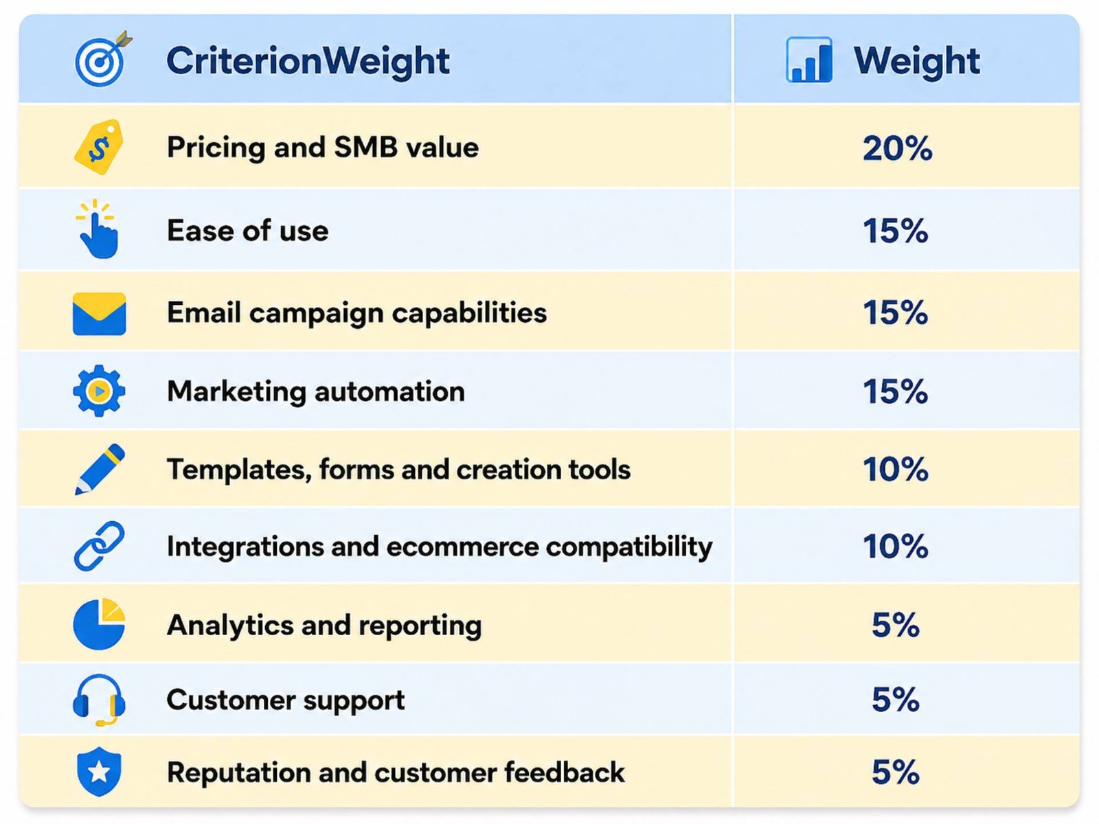 Email Marketing Platforms